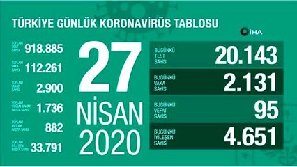 Koronavirüste son durum... 27 Nisan tablosu açıklandı