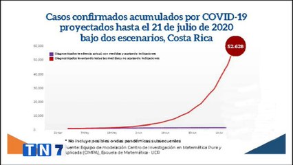 tn7-explicadas-por-daniel-salas-270420