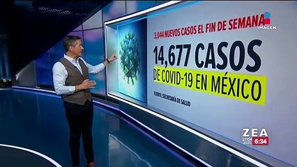 Suman 14 mil 677 confirmados de Covid-19 en México