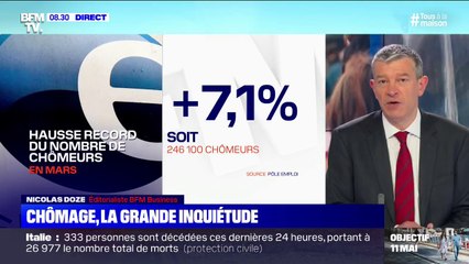 Pourquoi le chômage a-t-il augmenté de 7,1% au mois de mars ?