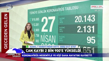 Kanal 7'de Sabah - 28 Nisan 2020