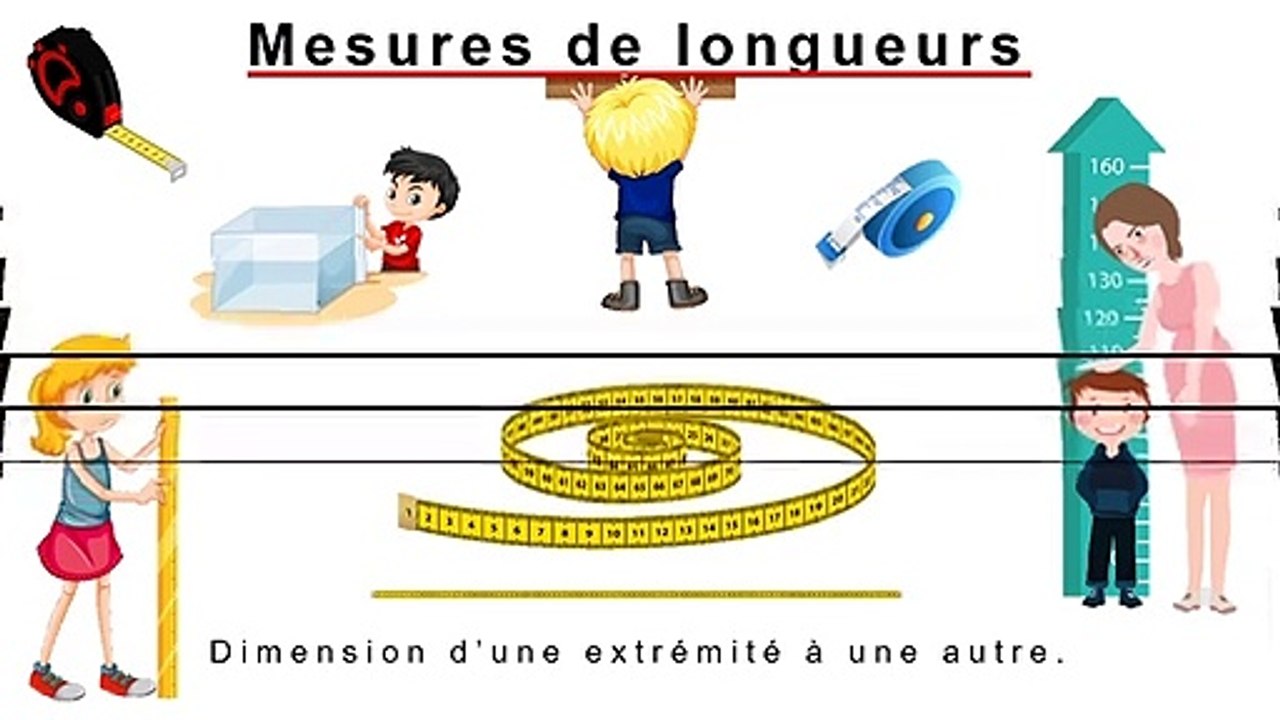 Mesures de longueurs
