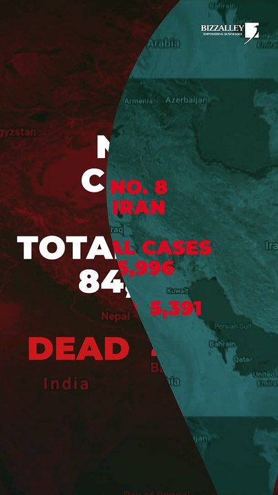 Top 10 Countries that have the most number of COVID-19 cases-Bizzalley