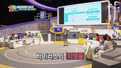 사스보다 사망률은 낮지만 전파율이 높은 코로나19!