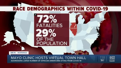 Mayo Clinic hosts virtual town hall addressing COVID-19 in African Americans