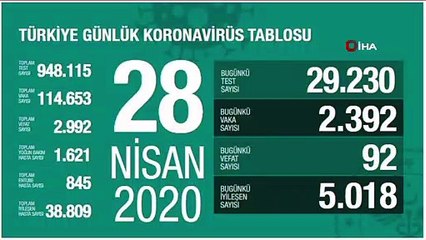 Koronavirüste son durum... 28 Nisan tablosu açıklandı