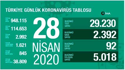 Koronavirüste son durum... 28 Nisan tablosu açıklandı
