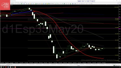 Apertura del futuro del Ibex 35