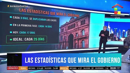 Las estadísticas que mira el gobierno