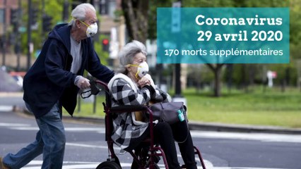 Coronavirus, 29 avril 2020: 170 morts supplémentaires