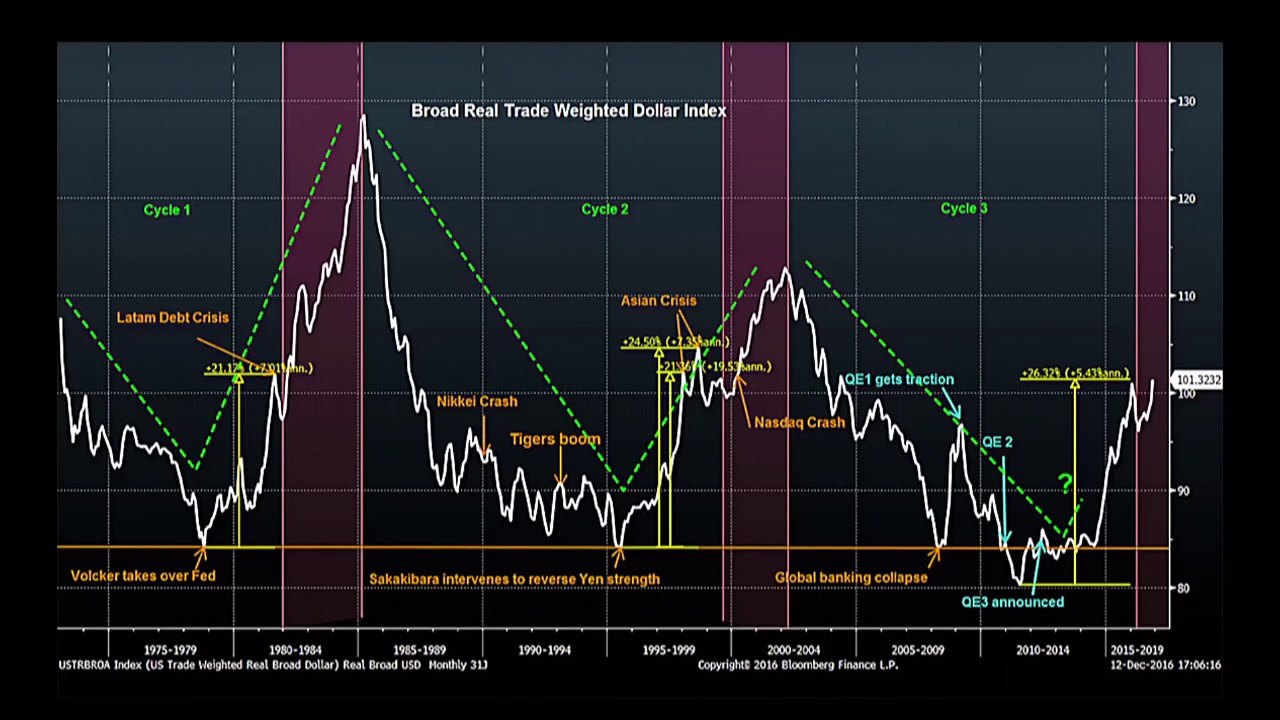 DOLLAR SUPPLY IS THE CONCERN
