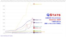 GDP ước tính của các nước ASEAN (1960-2019) | ASEAN Countries Nominal GDP (1960-2019) | QStats