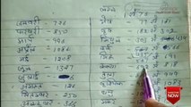 लग्न निकालने की विधि गणित द्वारा // lagn dekhne ke vidhi // लग्न देखने की विधि // pandit mohit shastri