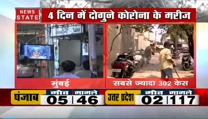 महाराष्ट्र में कोरोना के सबसे ज्यादा मामले, आंकड़ा 302 पहुंचा