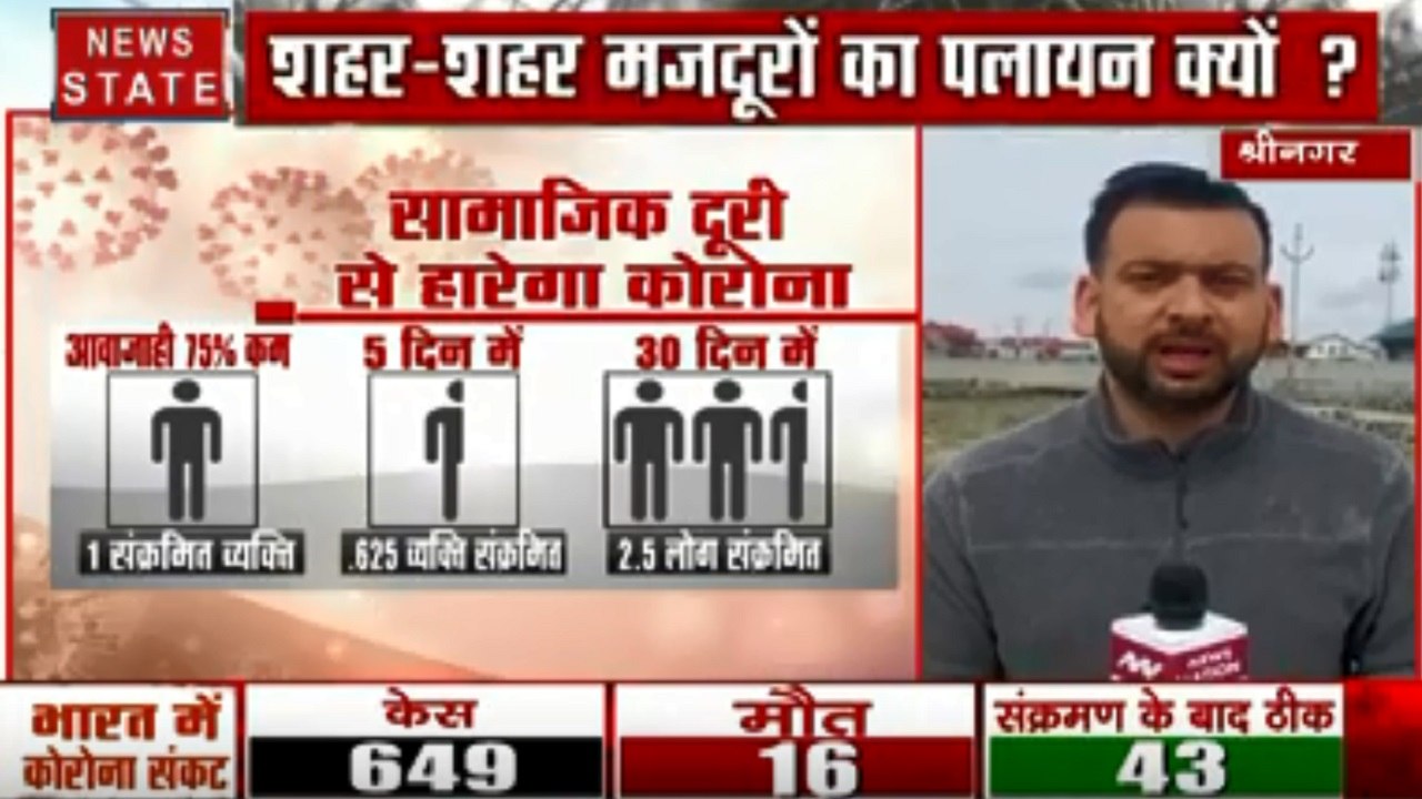 Corona virus : कश्मीर में कोरोना से पहली मौत, मरने वालों का आंकड़ा पहुंचा 15