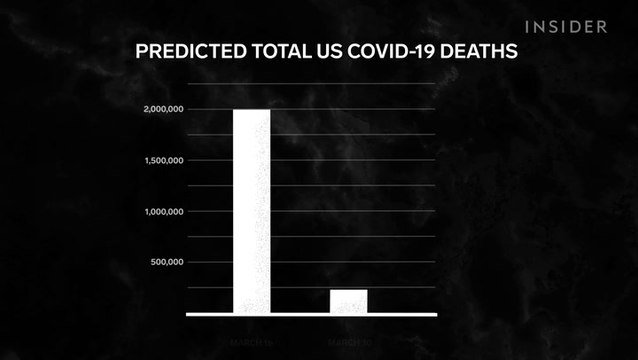 Why COVID-19 death predictions will always be wrong