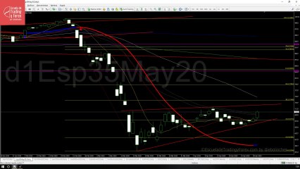 Apertura del futuro del Ibex 35