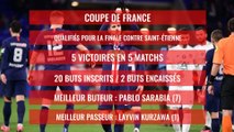 PSG : la saison 2019 / 2020 en chiffres