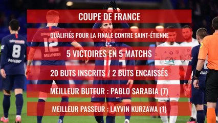 PSG : la saison 2019 / 2020 en chiffres