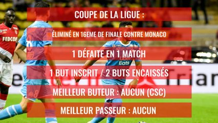 OM : Le bilan comptable de la saison 2019 / 2020
