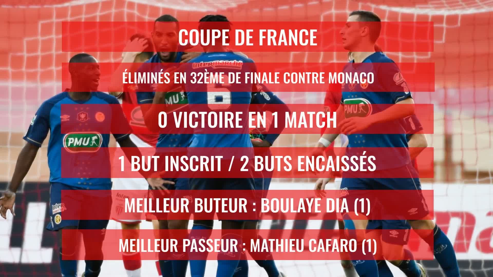 Stade de Reims le bilan de la saison 2019 / 2020