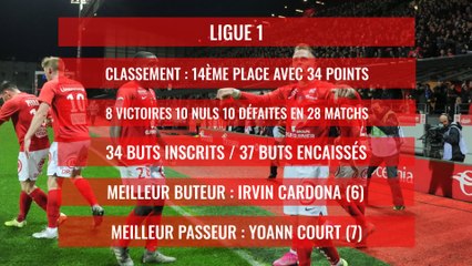 Stade Brestois : Le bilan de la saison 2019 / 2020