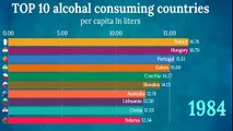 World most alcohol consuming countries