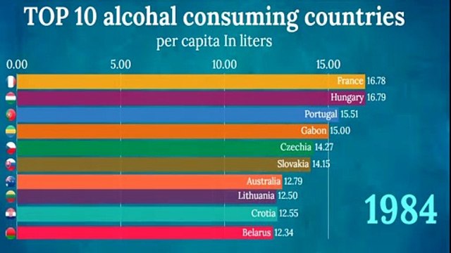 World most alcohol consuming countries