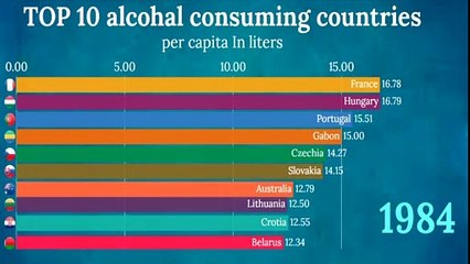 World most alcohol consuming countries