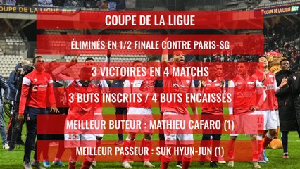 Stade de Reims : le bilan comptable de la saison 2019 / 2020