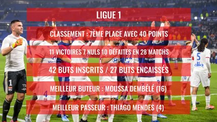 OL : le bilan comptable de la saison 2019 / 2020