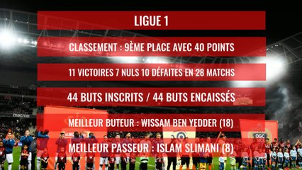 AS Monaco : le bilan de la saison 2019 / 2020