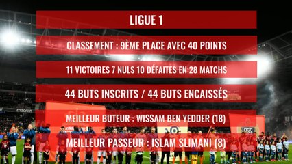 AS Monaco : la saison 2019 / 2020 en chiffres