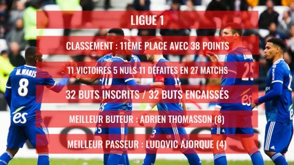 RC Strasbourg : Le bilan de la saison 2019 / 2020