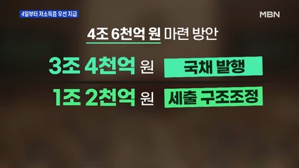 '긴급재난지원금' 2차 추경 통과…문 대통령 "지급 준비 만전"