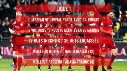 FC Metz : Le bilan comptable de la saison 2019 / 2020