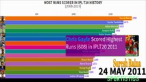 Top 15 Players Ranked By Most Runs in IPL History (2008-2020) | IPL 2020 | IPL All Records In 12 Years | IPL Records | IPL Most Runs | Sportistics