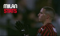 AC Milan Stats, Episode 3: the midfielders