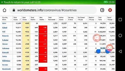 30/04/2020 Latest update corona