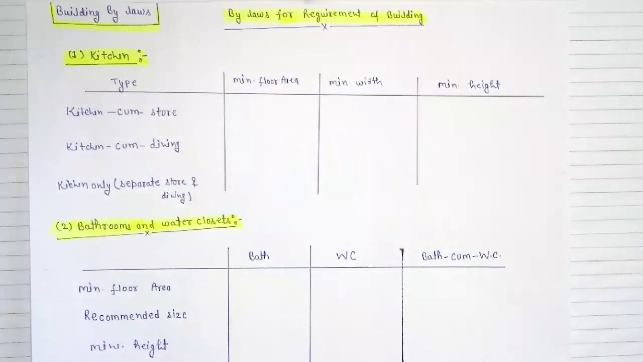 designing Related video