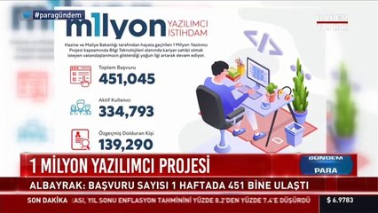1 Milyon Yazılımcı Projesi başvurusu nasıl yapılır? 1 Milyon Yazılımcı Projesi nedir?