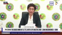 PH COVID-19 cases now at 8,772, with 579 deaths and 1,084 recoveries — DOH