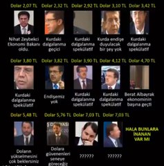 Dolar maskesini düşürdü