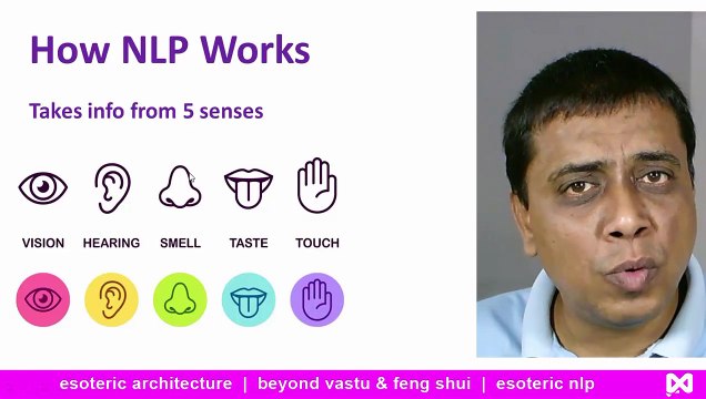 What is NLP what is Neuro Linguistic Programming 2020