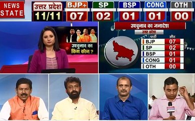 UP Assembly Election Result : उपचुनाव का किंग कौन, देखिए ग्राउंड जीरों से हमारी रिपोर्ट