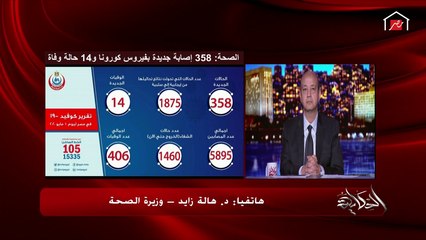 وزيرة الصحة: عندنا أطفال ورضع مصابين بفيروس كورونا