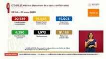 México suma mil 972 muertes por coronavirus y 20 mil 739 casos