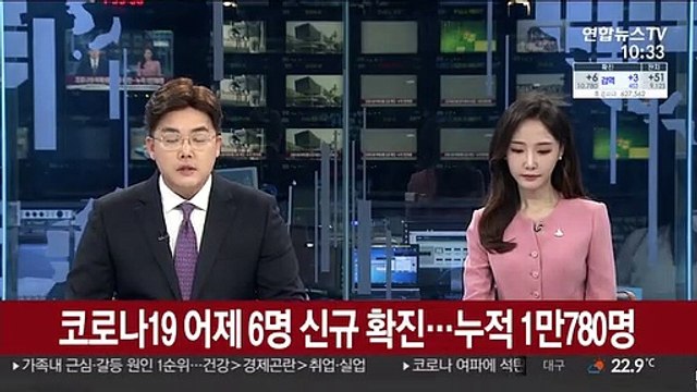 [속보] 코로나19 어제 6명 신규 확진…누적 1만780명