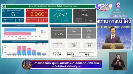 คู่ข่าวเสาร์-อาทิตย์ (ช่วงที่ 1) วันเสาร์ที่ 2 พฤษภาคม 2563