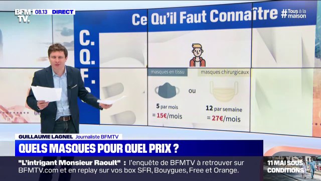 Quel pourrait être votre budget mensuel pour les masques ?